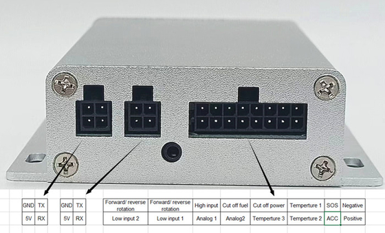 Verfolger des Input-/Outputstützbrennstoff-Sensor-4G GPS mit analog-digitalem Hafen RS232