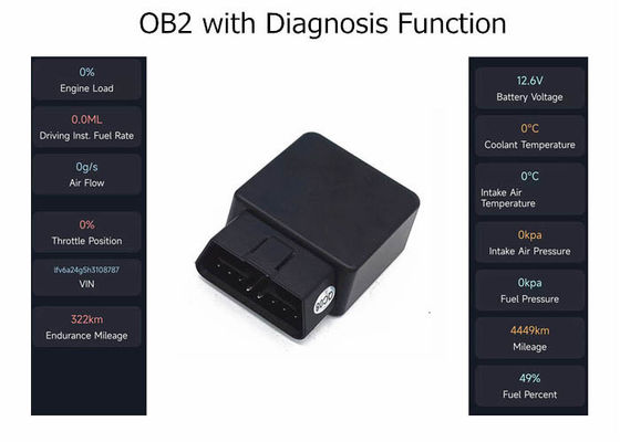 Verfolger-Fahrzeug-Auto G-/Mdiagnosen LTE 2G 3G 4G Obd2 GPS mit Brennstoff-Überwachung